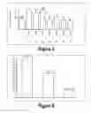 Fig. 04 - Molecular and Herbal Combinations for Treating Psoriasis