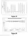 Fig. 11 - Molecular and Herbal Combinations for Treating Psoriasis