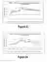 Fig. 13 - Molecular and Herbal Combinations for Treating Psoriasis
