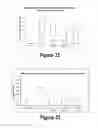 Fig. 24 - Molecular and Herbal Combinations for Treating Psoriasis