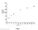 Fig. 02 - Method for preparing a Chi lipid-lowering and hypoglycemic agent