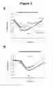 Fig. 05 - METHODS AND COMPOSITIONS FOR ENHANCING STEM CELL MOBILIZATION