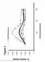 Fig. 09 - METHODS AND COMPOSITIONS FOR ENHANCING STEM CELL MOBILIZATION