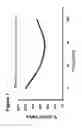 Fig. 10 - METHODS AND COMPOSITIONS FOR ENHANCING STEM CELL MOBILIZATION