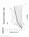 Fig. 11 - METHODS AND COMPOSITIONS FOR ENHANCING STEM CELL MOBILIZATION
