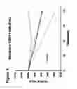 Fig. 12 - METHODS AND COMPOSITIONS FOR ENHANCING STEM CELL MOBILIZATION