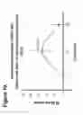 Fig. 13 - METHODS AND COMPOSITIONS FOR ENHANCING STEM CELL MOBILIZATION