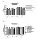Fig. 03 - Pharmaceutical Composition for Anti-Obesity Comprising Complex Extracts, Including Saururi Chinensis Baill. Extract, Curcumae Longae Rhizoma Extract and Polygalae Radix Extract
