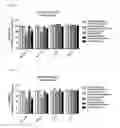 Fig. 04 - Pharmaceutical Composition for Anti-Obesity Comprising Complex Extracts, Including Saururi Chinensis Baill. Extract, Curcumae Longae Rhizoma Extract and Polygalae Radix Extract