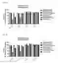 Fig. 05 - Pharmaceutical Composition for Anti-Obesity Comprising Complex Extracts, Including Saururi Chinensis Baill. Extract, Curcumae Longae Rhizoma Extract and Polygalae Radix Extract