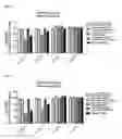 Fig. 07 - Pharmaceutical Composition for Anti-Obesity Comprising Complex Extracts, Including Saururi Chinensis Baill. Extract, Curcumae Longae Rhizoma Extract and Polygalae Radix Extract