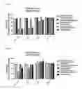 Fig. 09 - Pharmaceutical Composition for Anti-Obesity Comprising Complex Extracts, Including Saururi Chinensis Baill. Extract, Curcumae Longae Rhizoma Extract and Polygalae Radix Extract