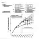 Fig. 11 - Pharmaceutical Composition for Anti-Obesity Comprising Complex Extracts, Including Saururi Chinensis Baill. Extract, Curcumae Longae Rhizoma Extract and Polygalae Radix Extract