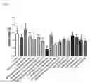 Fig. 12 - Pharmaceutical Composition for Anti-Obesity Comprising Complex Extracts, Including Saururi Chinensis Baill. Extract, Curcumae Longae Rhizoma Extract and Polygalae Radix Extract