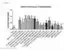 Fig. 15 - Pharmaceutical Composition for Anti-Obesity Comprising Complex Extracts, Including Saururi Chinensis Baill. Extract, Curcumae Longae Rhizoma Extract and Polygalae Radix Extract