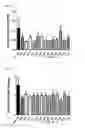 Fig. 20 - Pharmaceutical Composition for Anti-Obesity Comprising Complex Extracts, Including Saururi Chinensis Baill. Extract, Curcumae Longae Rhizoma Extract and Polygalae Radix Extract