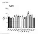Fig. 28 - Pharmaceutical Composition for Anti-Obesity Comprising Complex Extracts, Including Saururi Chinensis Baill. Extract, Curcumae Longae Rhizoma Extract and Polygalae Radix Extract