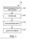 Fig. 02 - Tunable anti-microbial loaded hydrogels