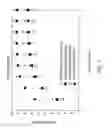 Fig. 04 - Tunable anti-microbial loaded hydrogels