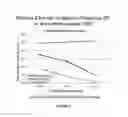 Fig. 04 - Compositions and methods for preventing or treating diseases, conditions, or processes characterized by aberrant fibroblast proliferation and extracellular matrix deposition