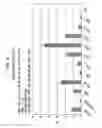 Fig. 09 - Compositions and methods for preventing or treating diseases, conditions, or processes characterized by aberrant fibroblast proliferation and extracellular matrix deposition
