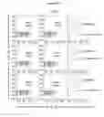 Fig. 05 - Compositions and Methods of Altering Cholesterol Levels