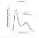 Fig. 09 - Compositions and Methods of Altering Cholesterol Levels