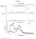 Fig. 13 - Compositions and Methods of Altering Cholesterol Levels