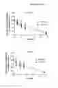 Fig. 20 - Compositions and Methods of Altering Cholesterol Levels