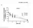 Fig. 21 - Compositions and Methods of Altering Cholesterol Levels