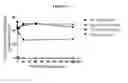 Fig. 22 - Compositions and Methods of Altering Cholesterol Levels