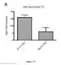 Fig. 12 - NGAL AND URINARY TRACT INFECTION