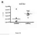 Fig. 13 - NGAL AND URINARY TRACT INFECTION