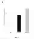 Fig. 15 - NGAL AND URINARY TRACT INFECTION
