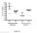 Fig. 36 - NGAL AND URINARY TRACT INFECTION
