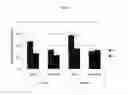 Fig. 03 - BETA-CASEIN A2 AND REDUCING OR PREVENTING SYMPTOMS OF LACTOSE INTOLERANCE