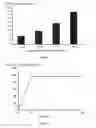 Fig. 03 - METHODS OF PREPARING AND USING SERICIN HYDROGEL