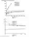 Fig. 05 - METHODS OF PREPARING AND USING SERICIN HYDROGEL