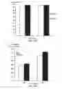 Fig. 11 - METHODS OF PREPARING AND USING SERICIN HYDROGEL