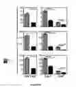 Fig. 04 - Methods of use for IL-22 promoting rejuvenation of thymic and bone marrow function