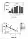 Fig. 07 - Methods of use for IL-22 promoting rejuvenation of thymic and bone marrow function