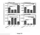 Fig. 12 - Methods of use for IL-22 promoting rejuvenation of thymic and bone marrow function