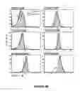 Fig. 16 - Methods of use for IL-22 promoting rejuvenation of thymic and bone marrow function