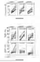 Fig. 33 - Methods of use for IL-22 promoting rejuvenation of thymic and bone marrow function