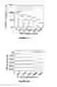 Fig. 40 - Methods of use for IL-22 promoting rejuvenation of thymic and bone marrow function