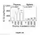 Fig. 41 - Methods of use for IL-22 promoting rejuvenation of thymic and bone marrow function