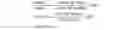 Fig. 15 - Compositions for the treatment of cancer