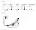 Fig. 06 - CD4 T cell vaccine and use thereof