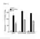 Fig. 09 - CD4 T cell vaccine and use thereof