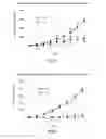 Fig. 07 - Immunity-inducing agent